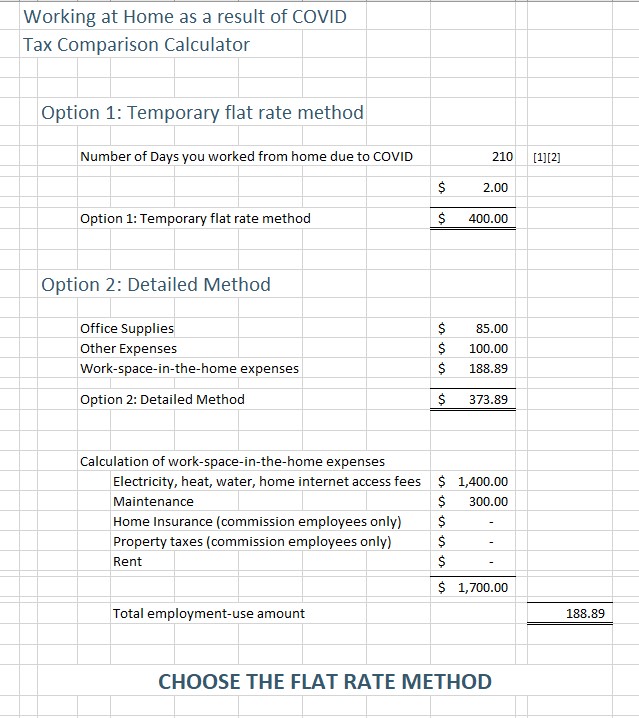 2020 Employment Expenses as a Result of COVID